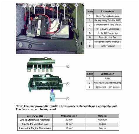 bmw power distribution box failure|BMW distribution box melting.